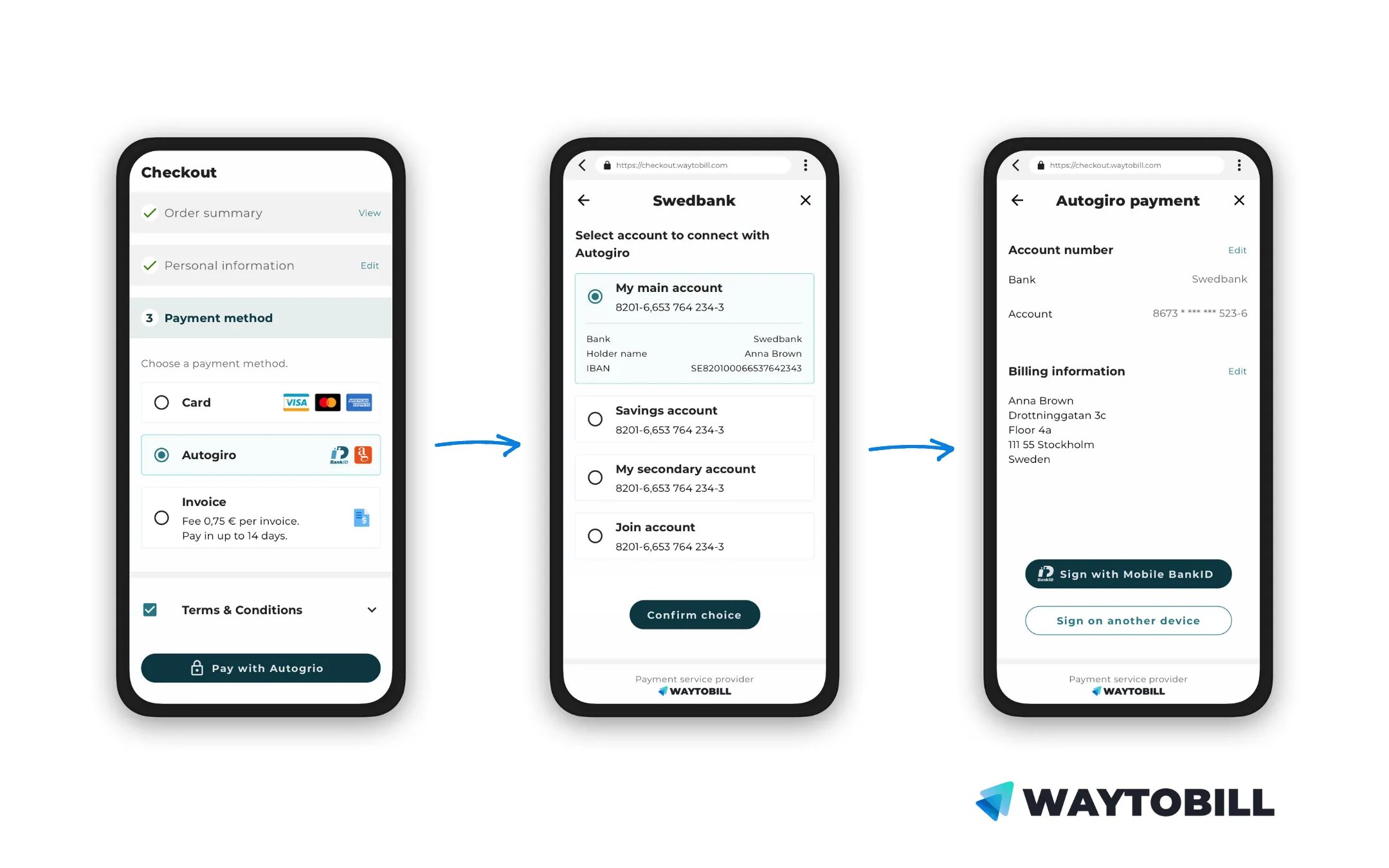 Digital autogiro payment flow showing how users choose autogiro as their preferred payment method, choose their bank account and log into bank id to confirm the order and payment