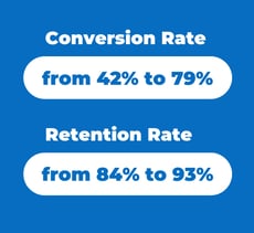 conversion and retention rates for digital autogiro
