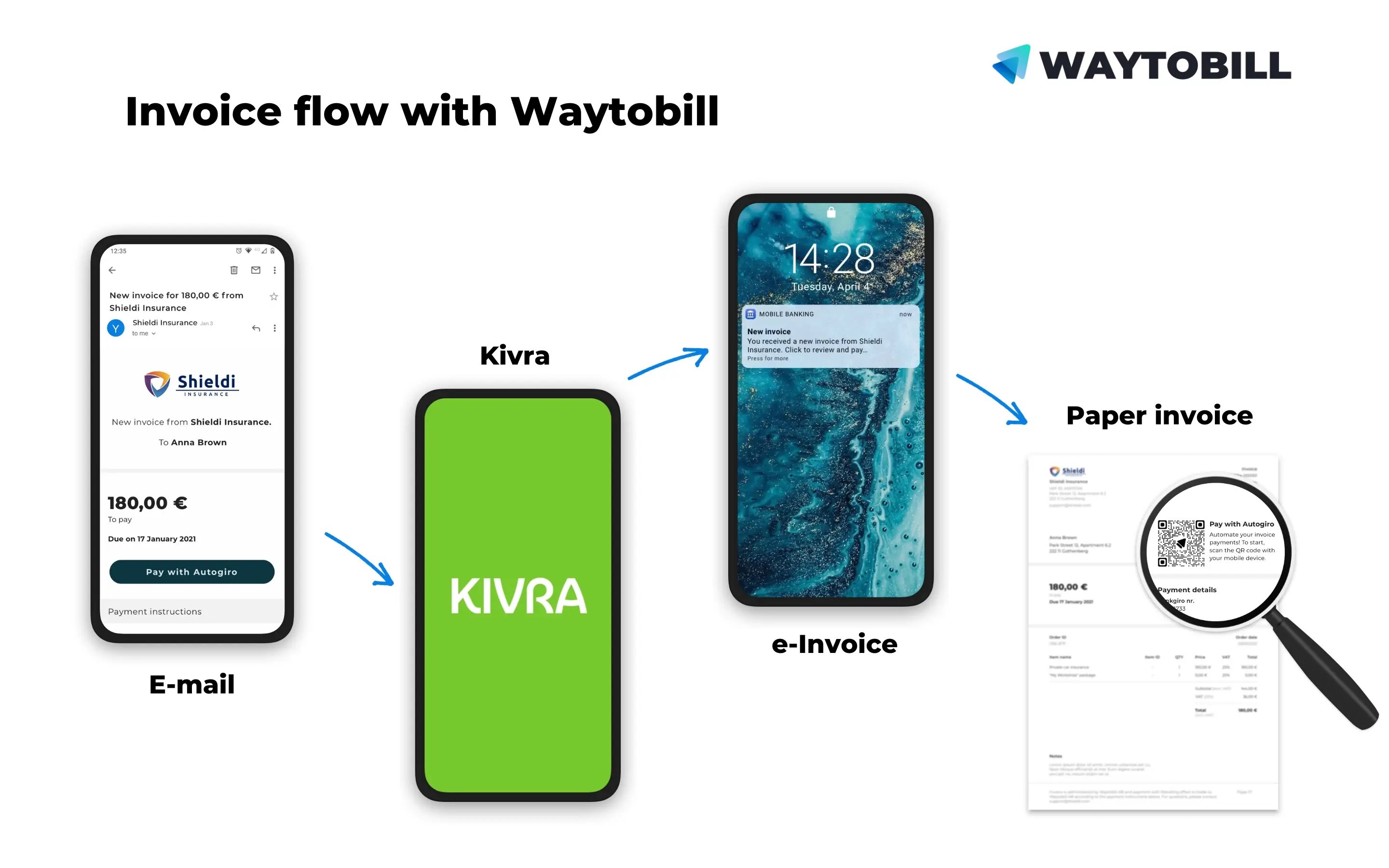 payment reminder flow with waytobill (1)