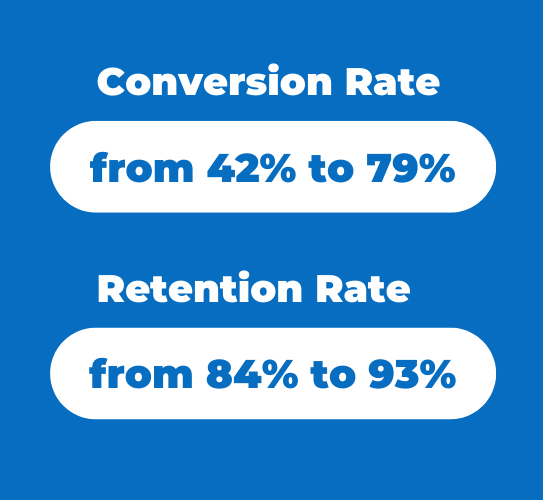 conversion and retention rates for digital autogiro